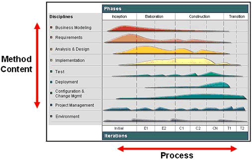diagram described in accompanying text