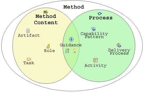 diagram described in accompanying text