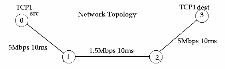 topology