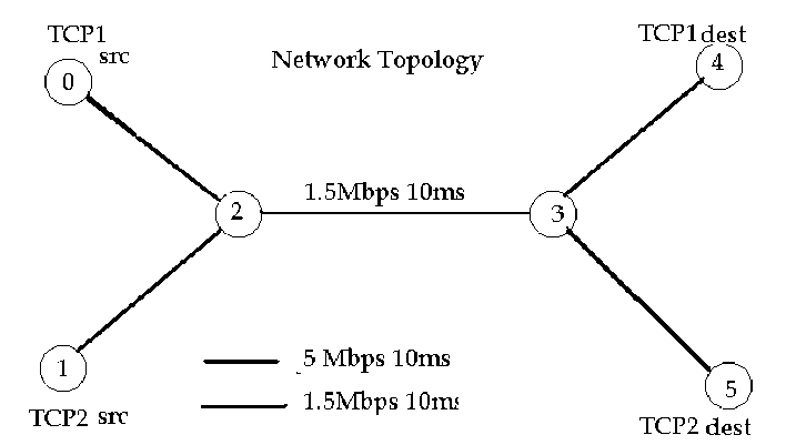 topology 2